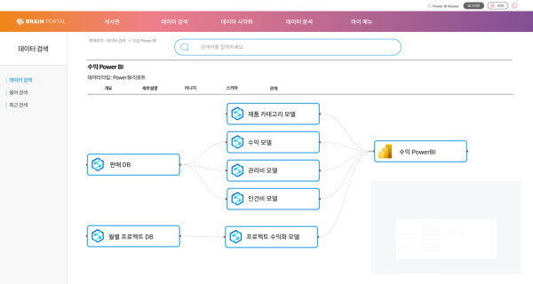 데이터 거버넌스 및 Power BI 통합 플랫폼 프로젝트 진행 중