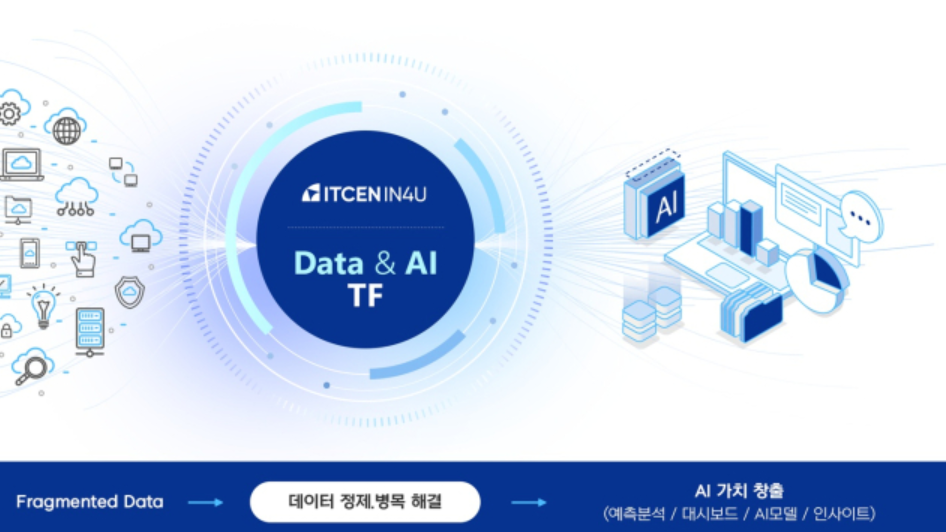 "기업 AX 지원"…아이티센인포유, '데이터-AI' 통합체계 가동