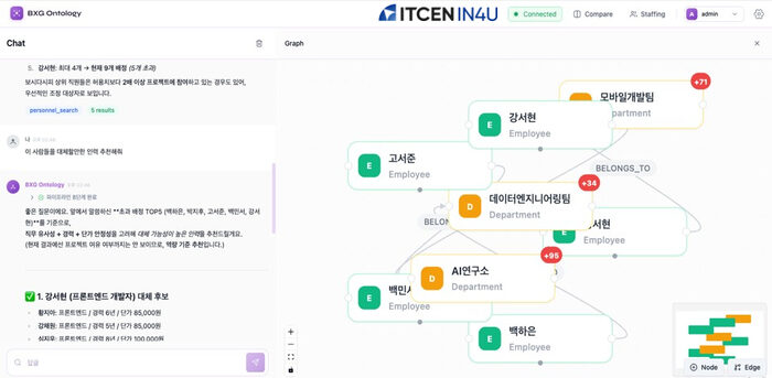 인포유앤컴퍼니, 온톨로지 기반 AI 에이전트 설계 본격화